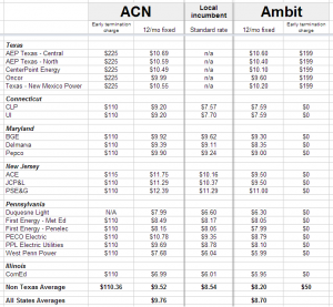 ACN-Ambit-Energy-Rates-Comparison