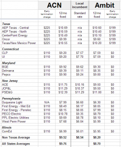 ACN-Ambit-Energy-Rates-Comparison
