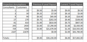 Ambit Energy 7 Level Compensation Plan