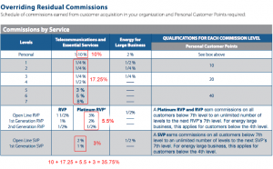 acn-residual-total