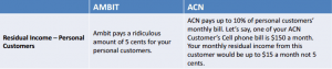 ambit-versus-acn-fiction-person-commission